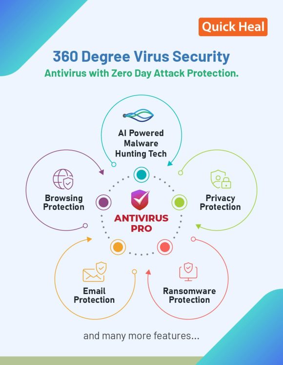 Quick Heal | Antivirus Pro – Renewal Pack | 1 user | 3 Years | Email Delivery in 1 Hour - no CD | Existing Quick Heal Single User AV Pro Subscription Needed - Image 3